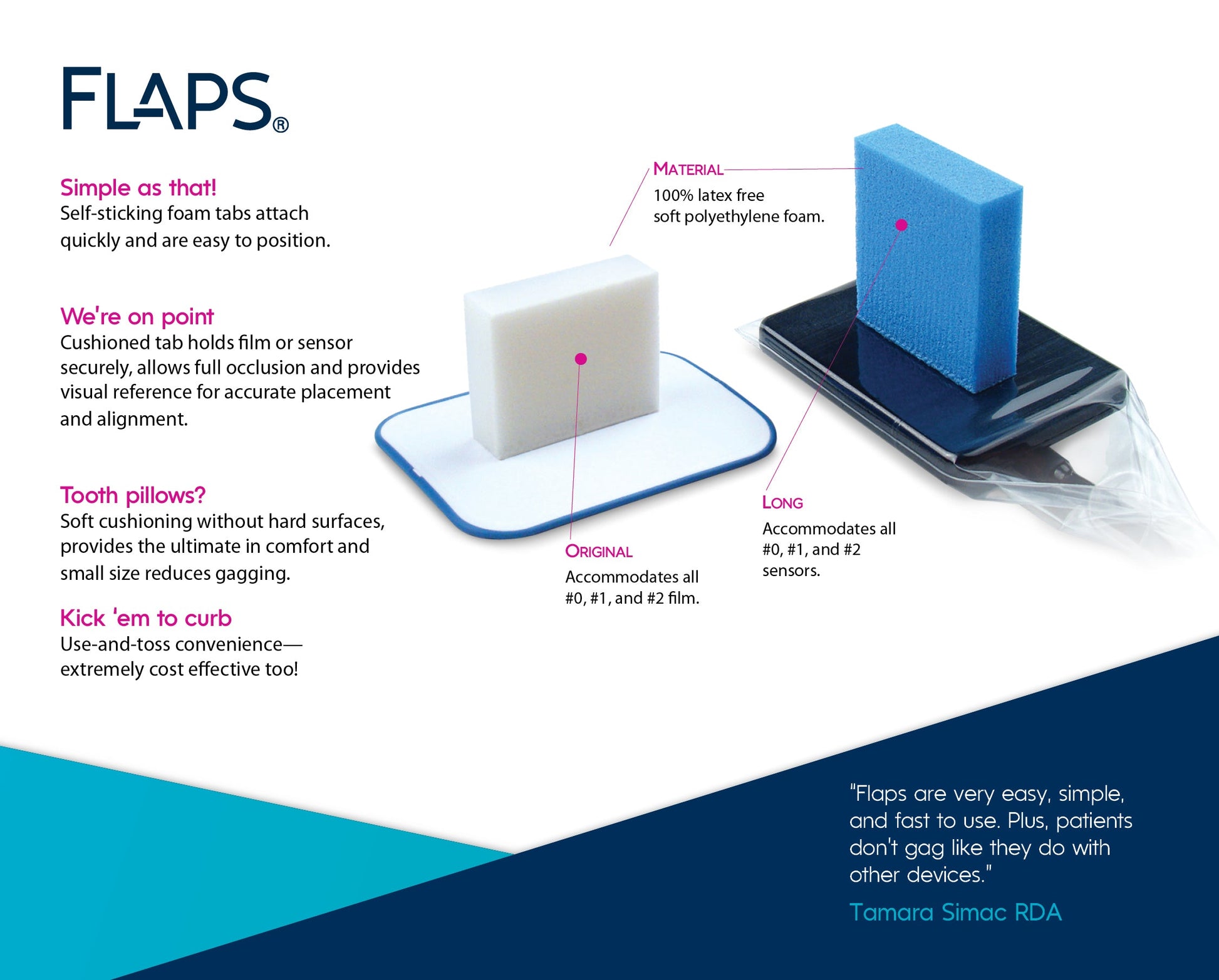 Microcopy, Flaps X Ray Films &amp; Digital Sensors Adhesive Holding Bite Tabs